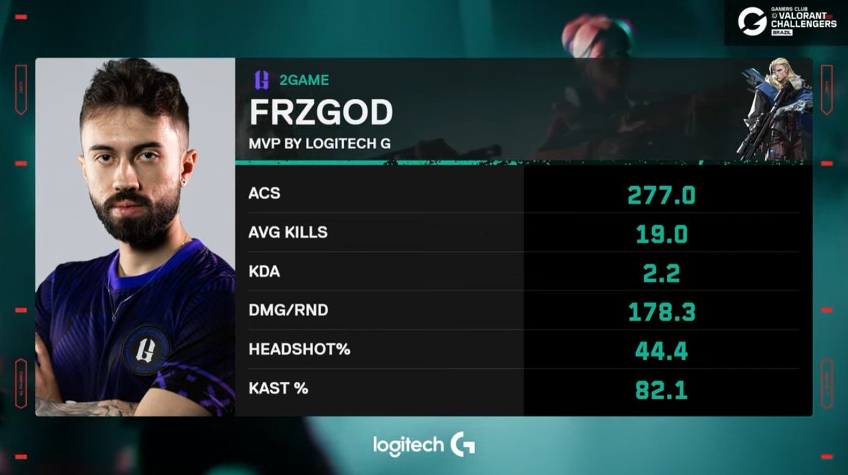 Gamers Club VALORANT tweet media