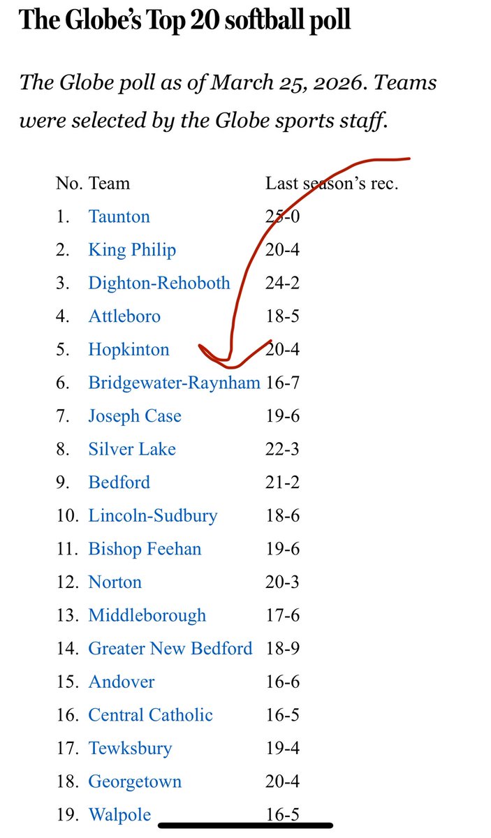 BR Softball tweet media