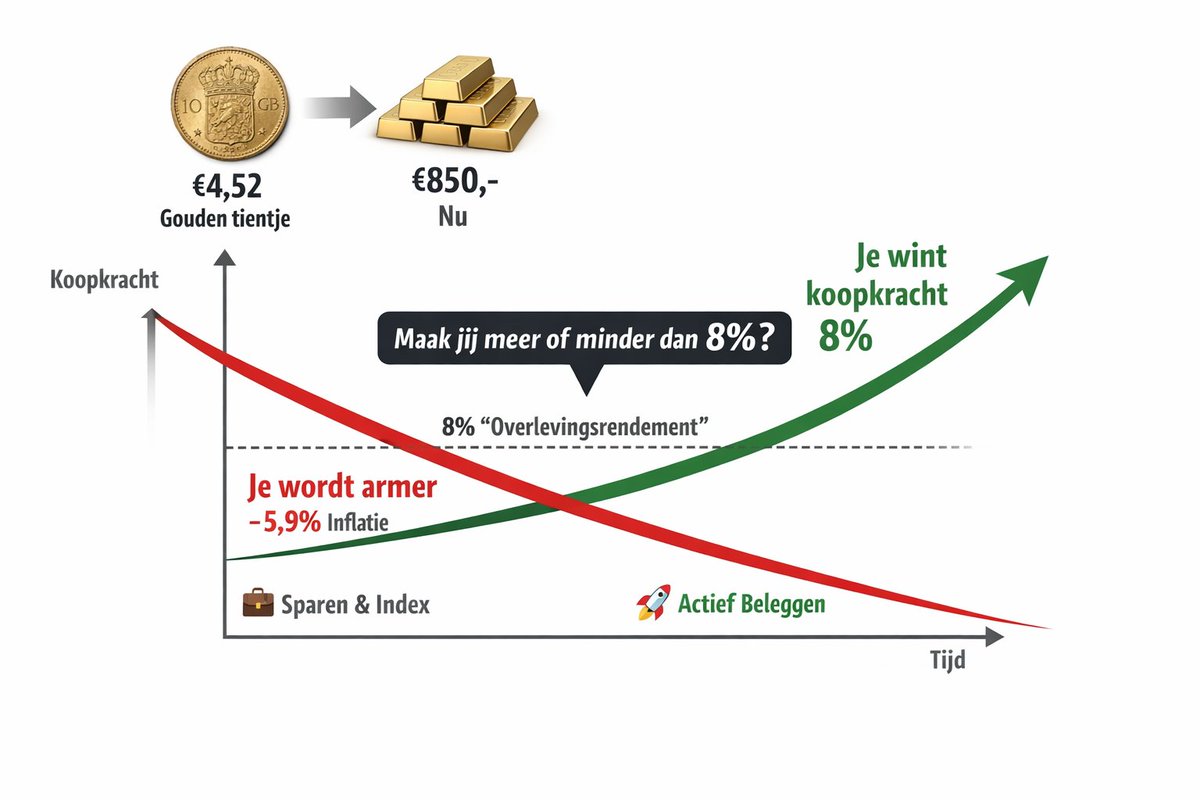 Harmen van Wijk tweet media