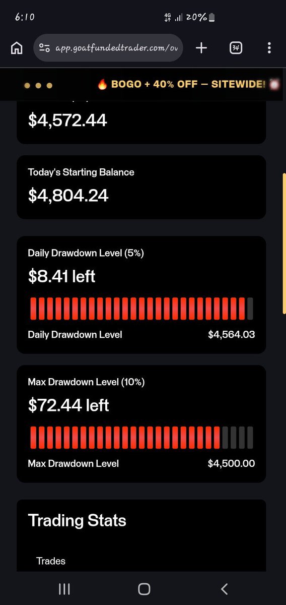 Tradewithola 📊📈 tweet media