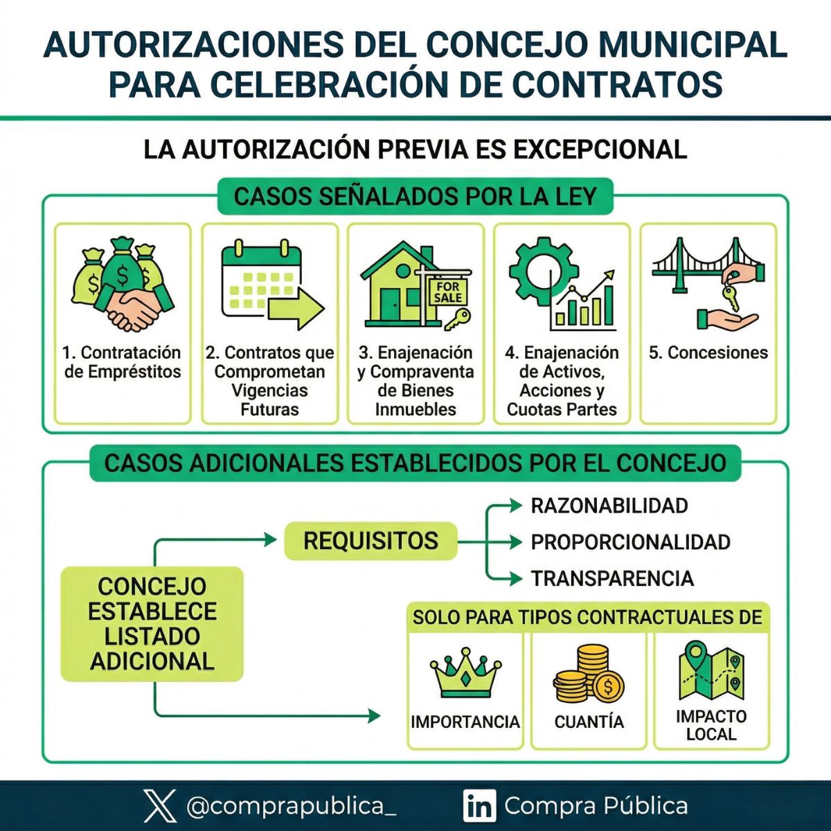 Compra Pública tweet media