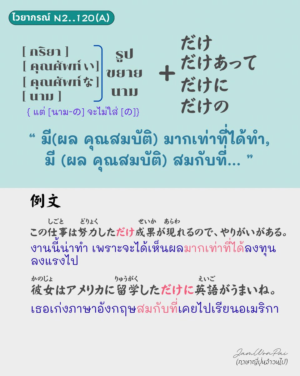 ThaijinJ's tweet photo. 26/3/2026

🪭 ไวยากรณ์ N2 

120(A)... 〜だけ/だけあって/だけに/だけの

" มี(ผล คุณสมบัติ) มากเท่าที่ได้ทำ‘
   มี(ผล คุณสมบัติ) สมกับที่... “

🌟 จำนิดๆ

.
.
#ไวยากรณ์N2 #JLPTN2 #N2 
#ภาษาญี่ปุ่นจำวนไป #ภาษาญี่ปุ่น https://t.co/uE3X51EX65