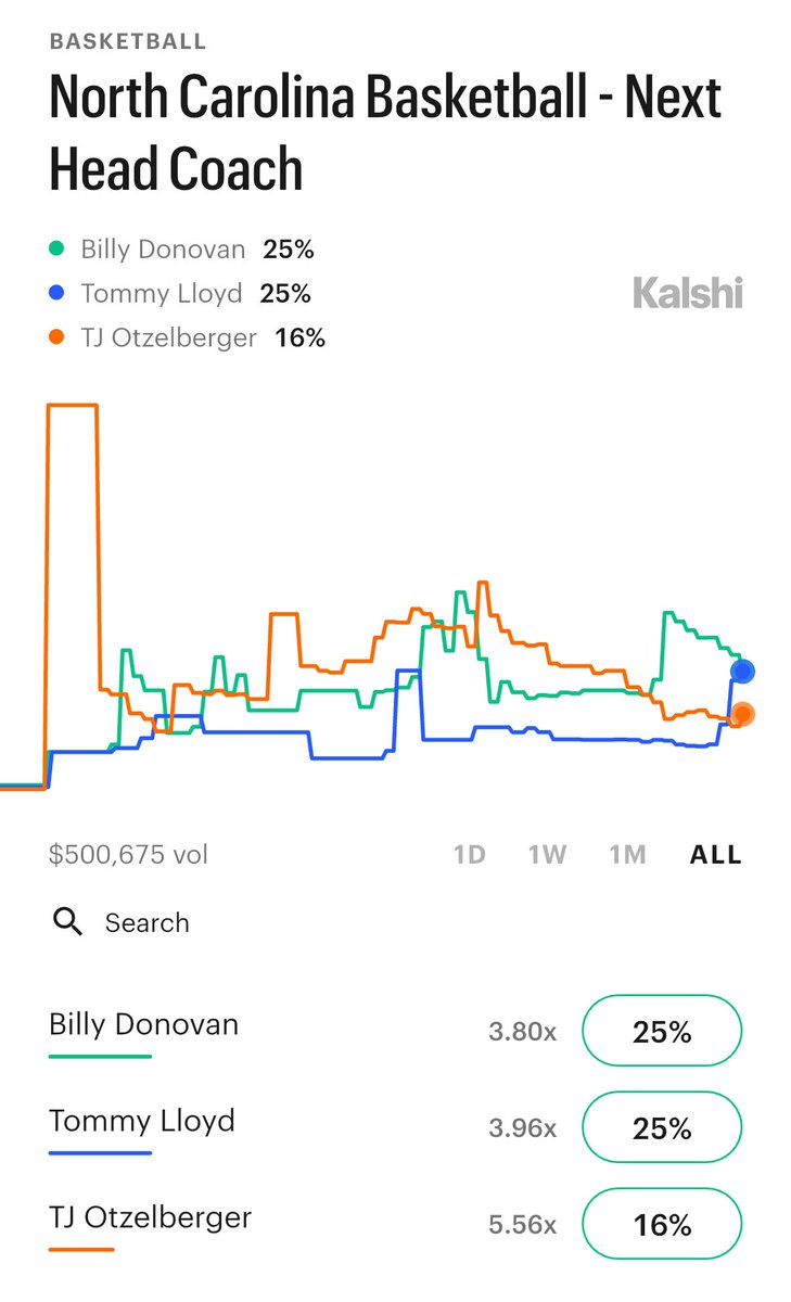 William McCallister tweet media