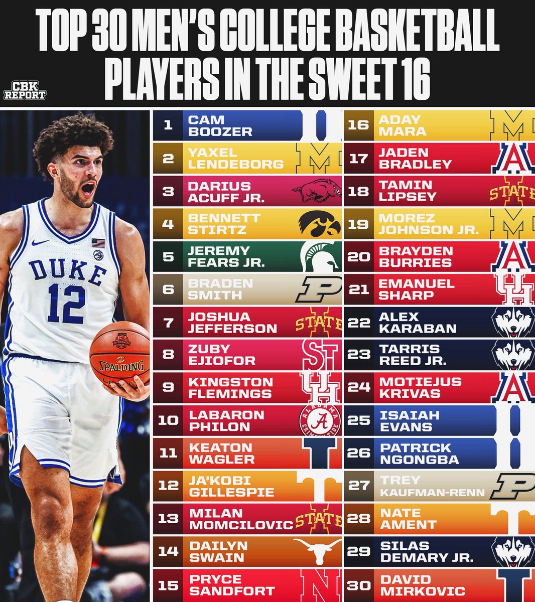 College Basketball Report tweet media