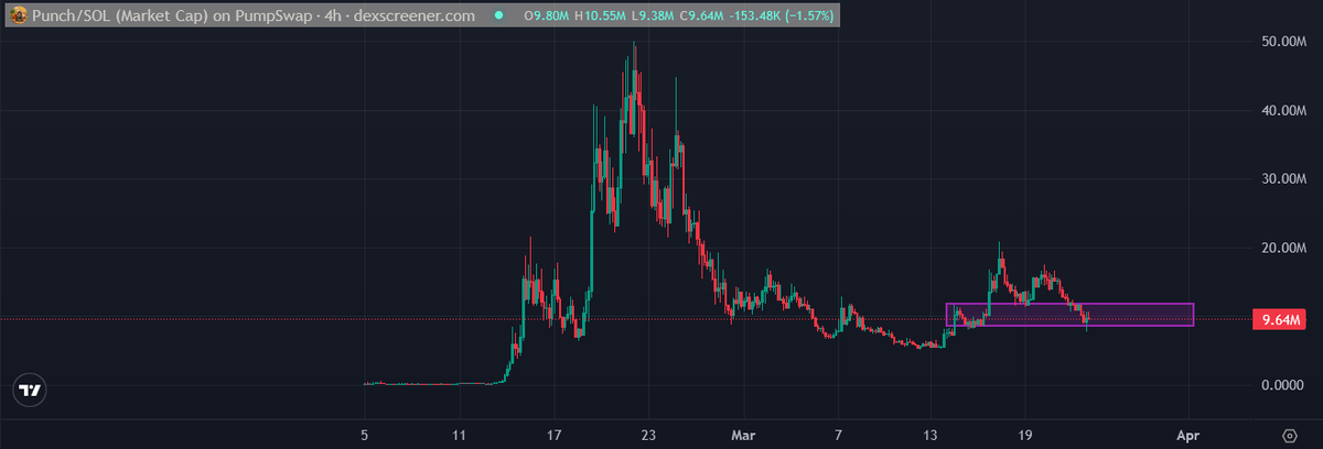 4NBT Berserk tweet media