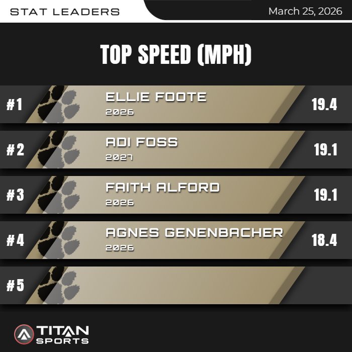 Brad Dixon tweet media