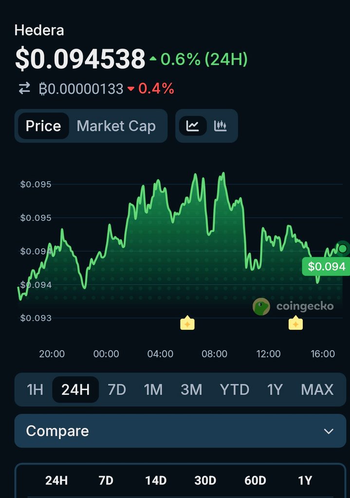 Cryptonomics™🚫🔑🚫💰 tweet media