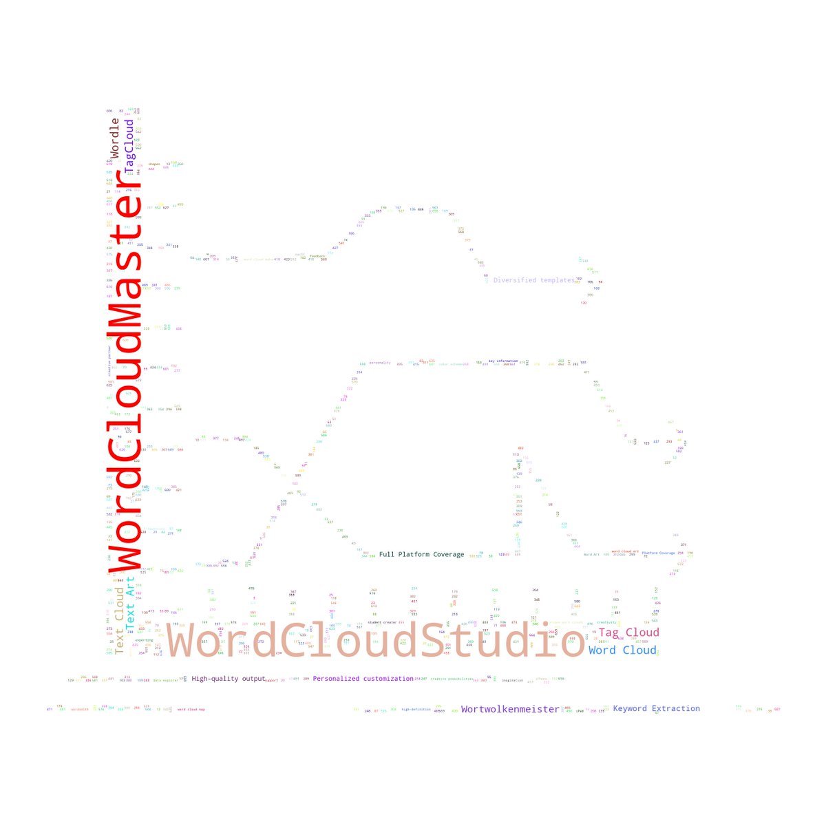 WordCloudStudio tweet media