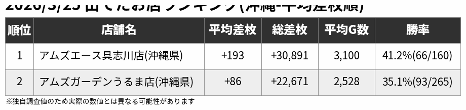 アナスロ@沖縄 tweet media