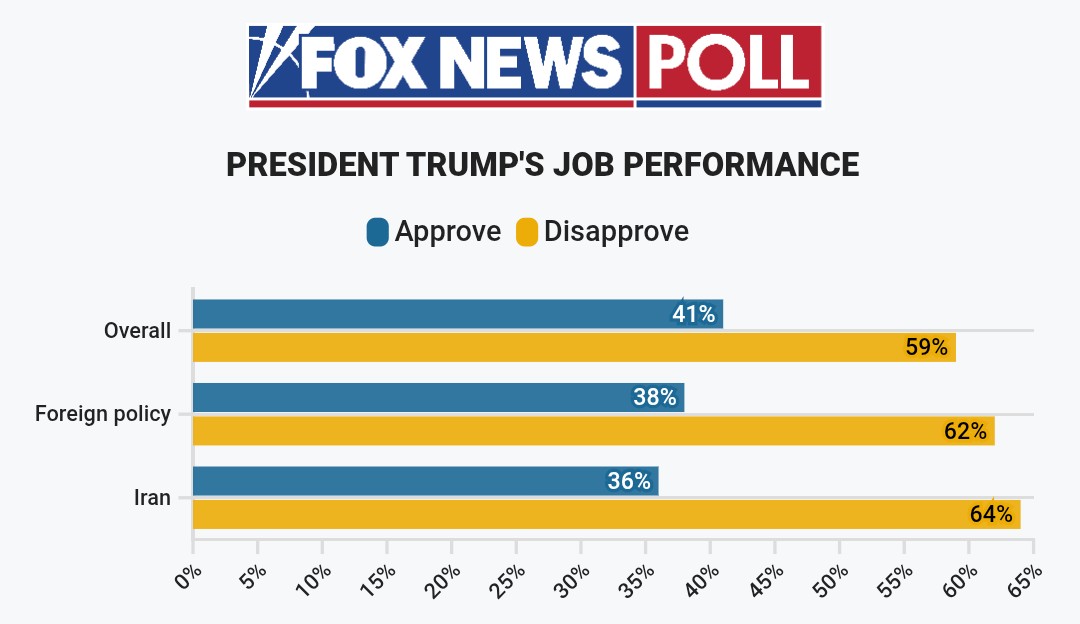InteractivePolls tweet media