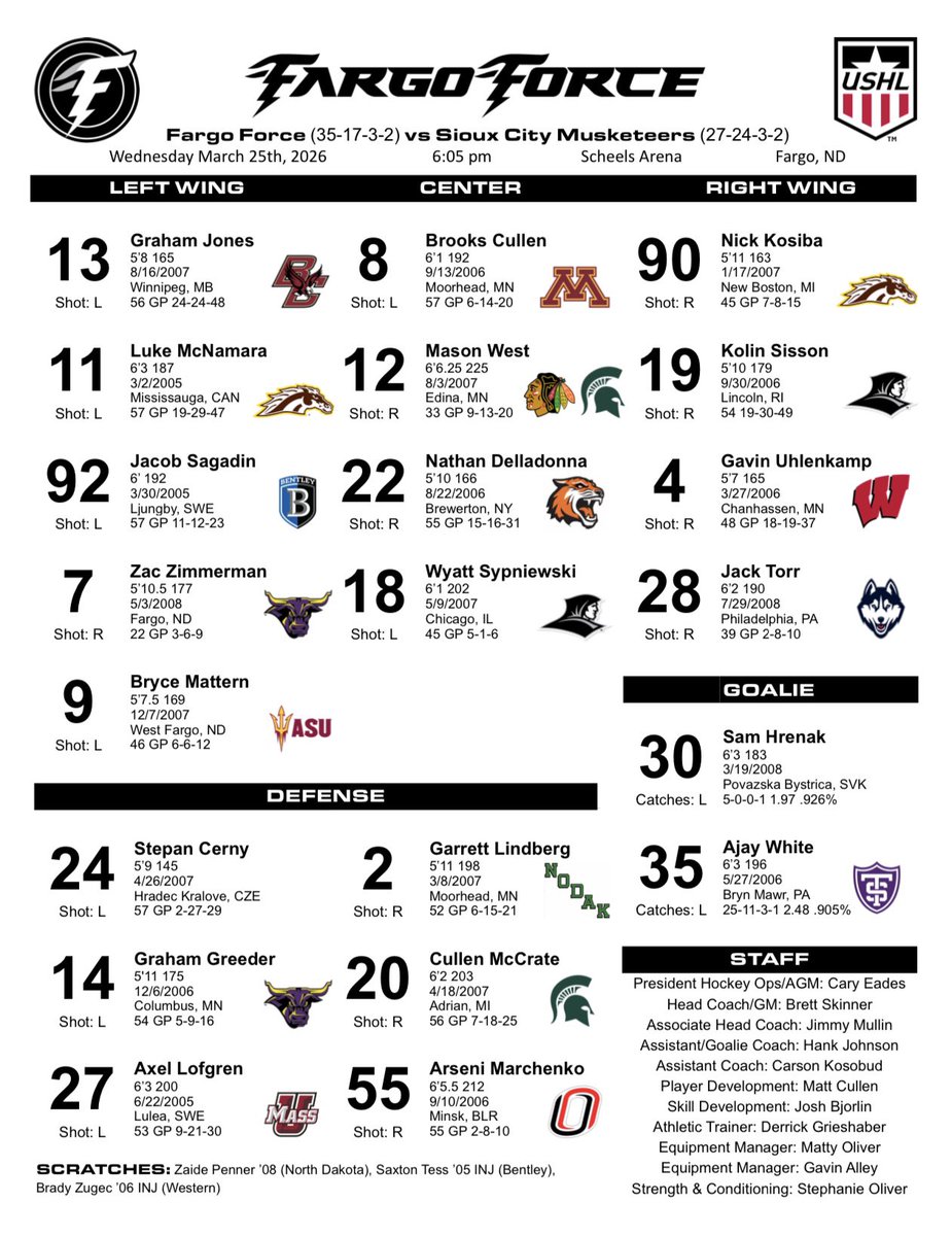 Fargo Force tweet media