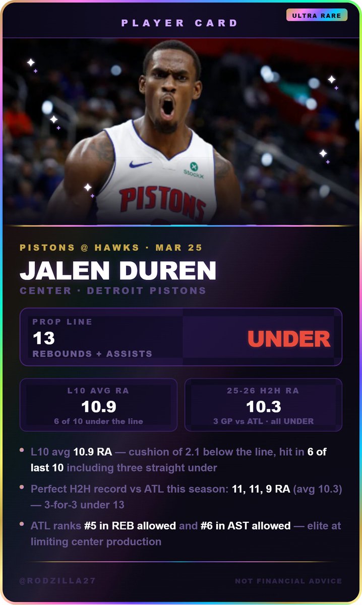 Rodzilla27's tweet photo. ๐ฝ Jalen Duren UNDER 13 Rebounds + Assists
#PropBets #NBAPropBets #PrizePicks #Underdog #PlayerProps #NBAProps #PlayerCard #Pistons #JalenDuren #PropBetting #Rodzilla27 https://t.co/bVwa0elu2Z