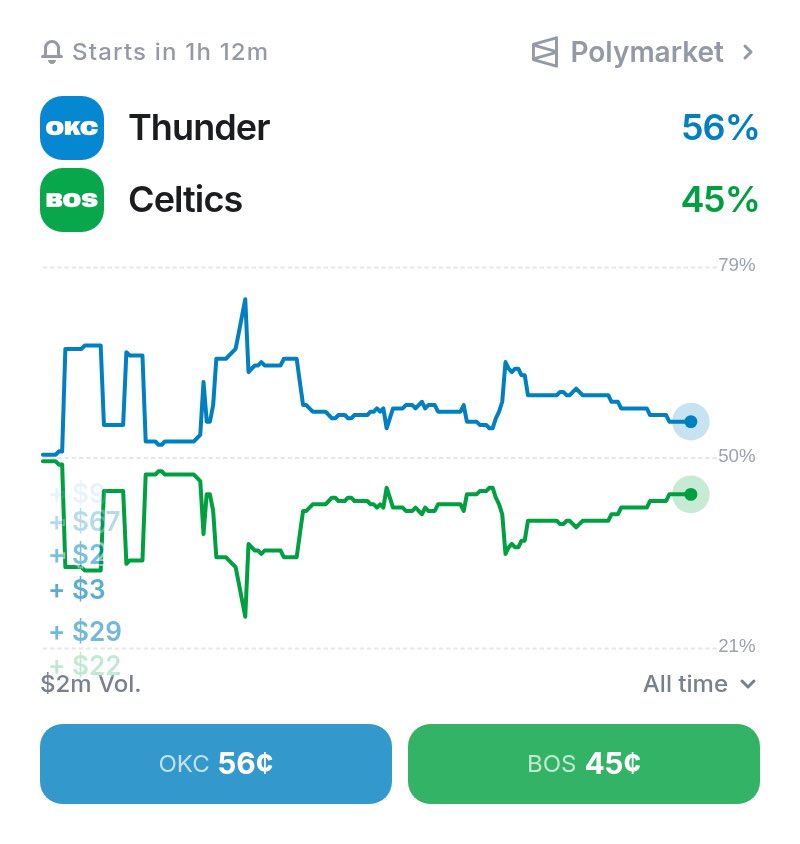Polymarket Sports tweet media
