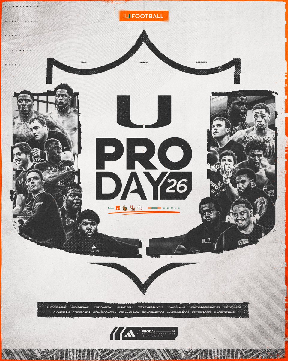 Miami Hurricanes Football tweet media