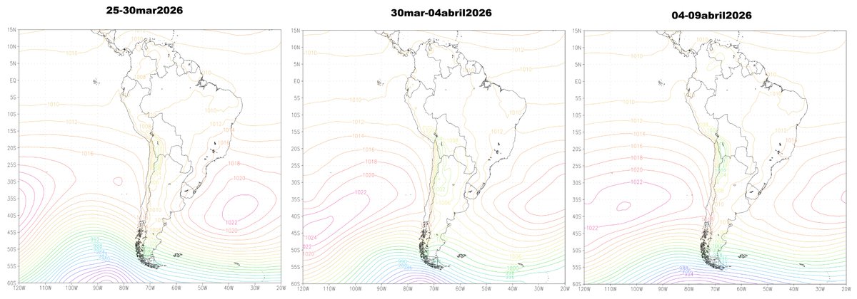 SinopSudamerica's tweet image. #APS. Para los próximos 05 días una caída sustancia del Anticiclón del Pacífico Sur (APS, favorecerá el ingreso de vientos del norte con humedad y calor, moderada probabilidad de lluvia ligera en Tumbes y Piura a finales del mes.