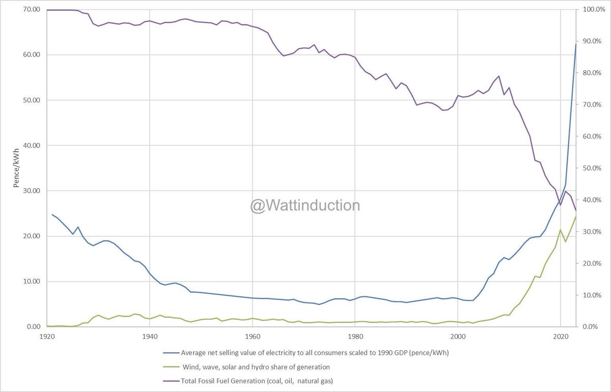Induction tweet media