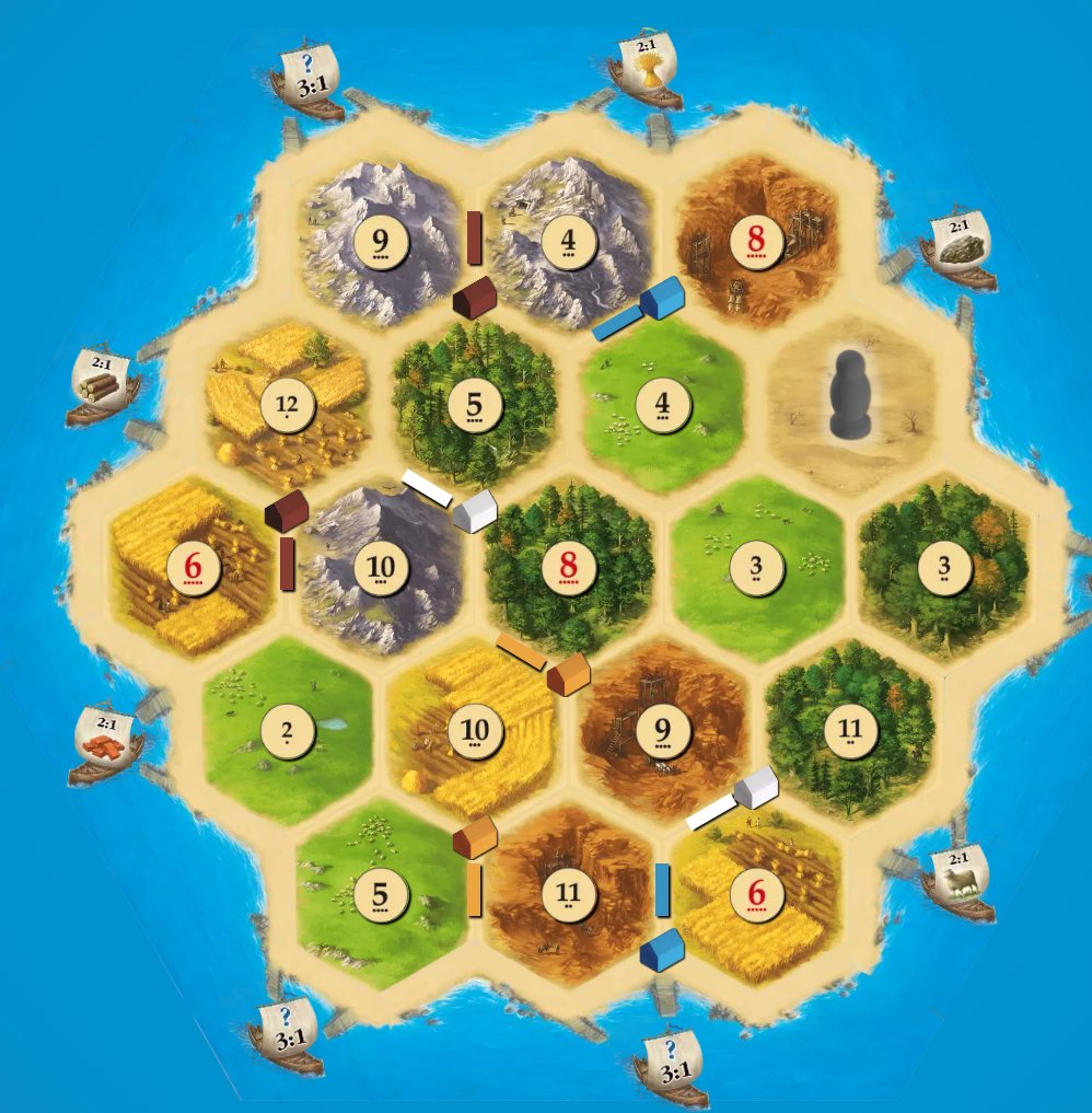 davidhelo's tweet photo. Is it a good placement as brown (3rd player)? Am I the strongest player? #catan #placement https://t.co/ra87OE9iZN