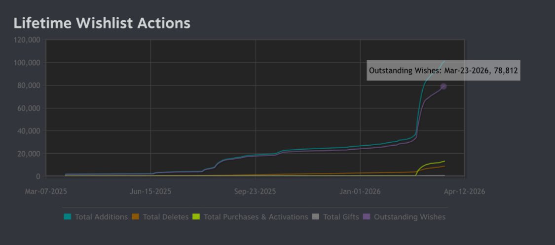 countlessnights | Dice A Million OUT tweet media