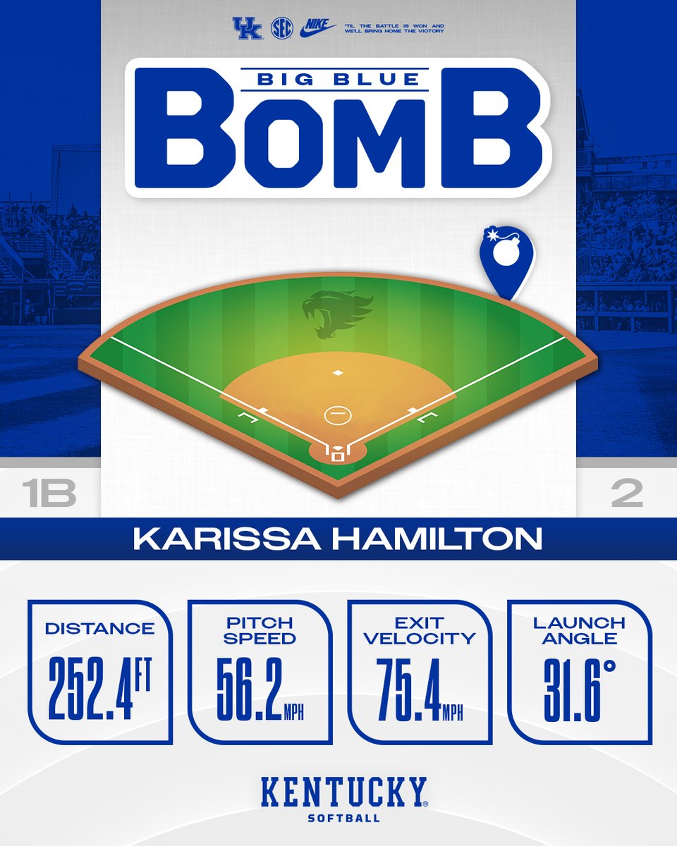 Kentucky Softball tweet media