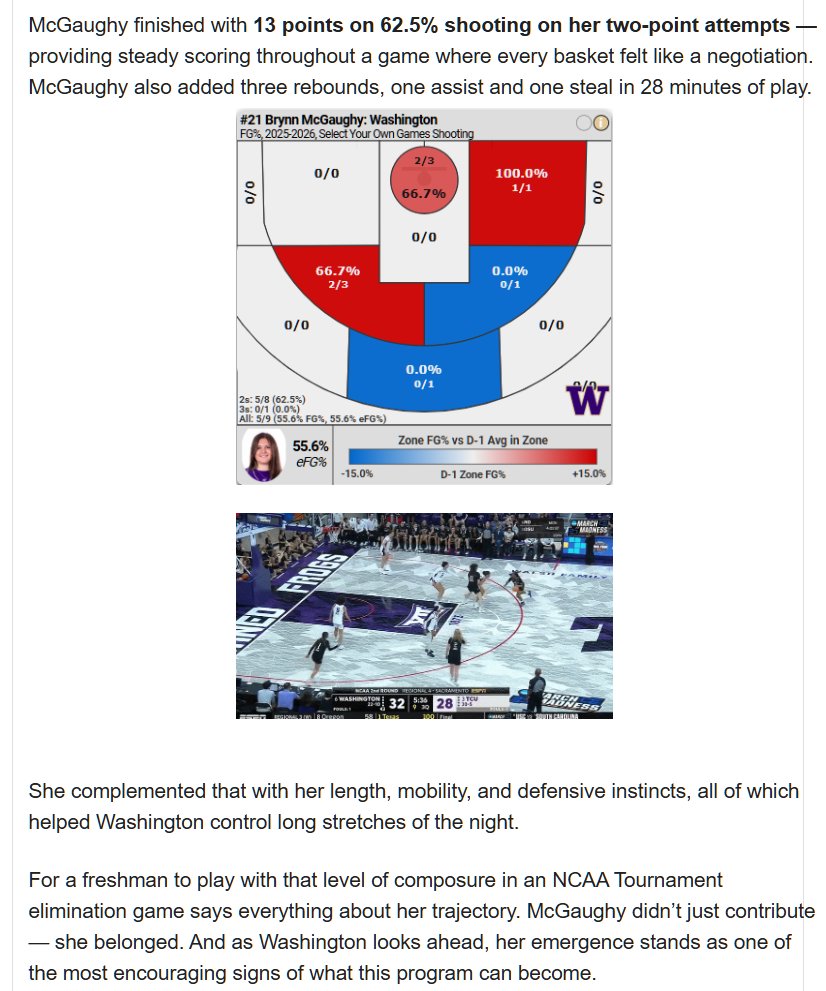 #UDUBWBB tweet media