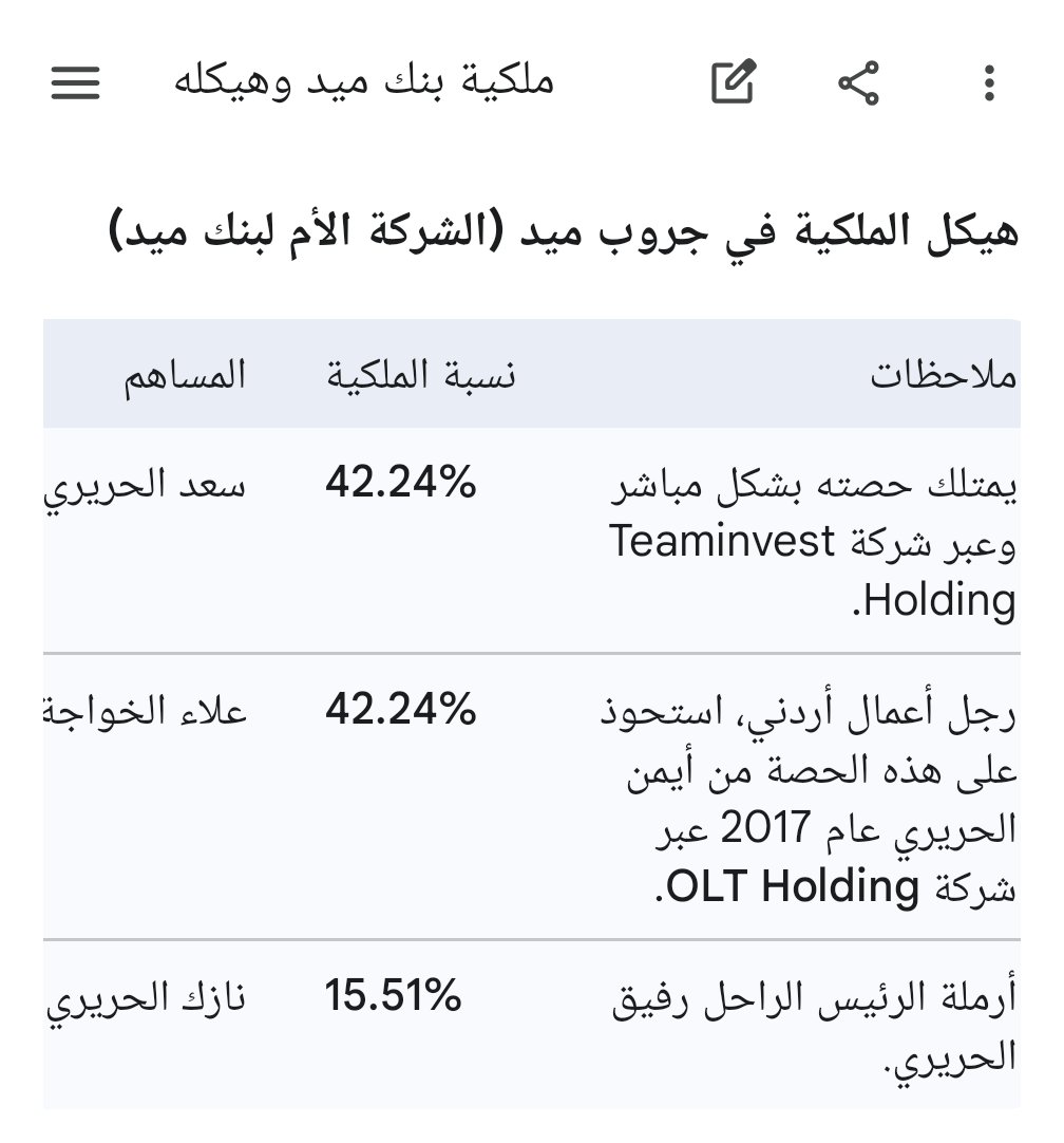 المودعون في البنوك اللبنانية tweet media