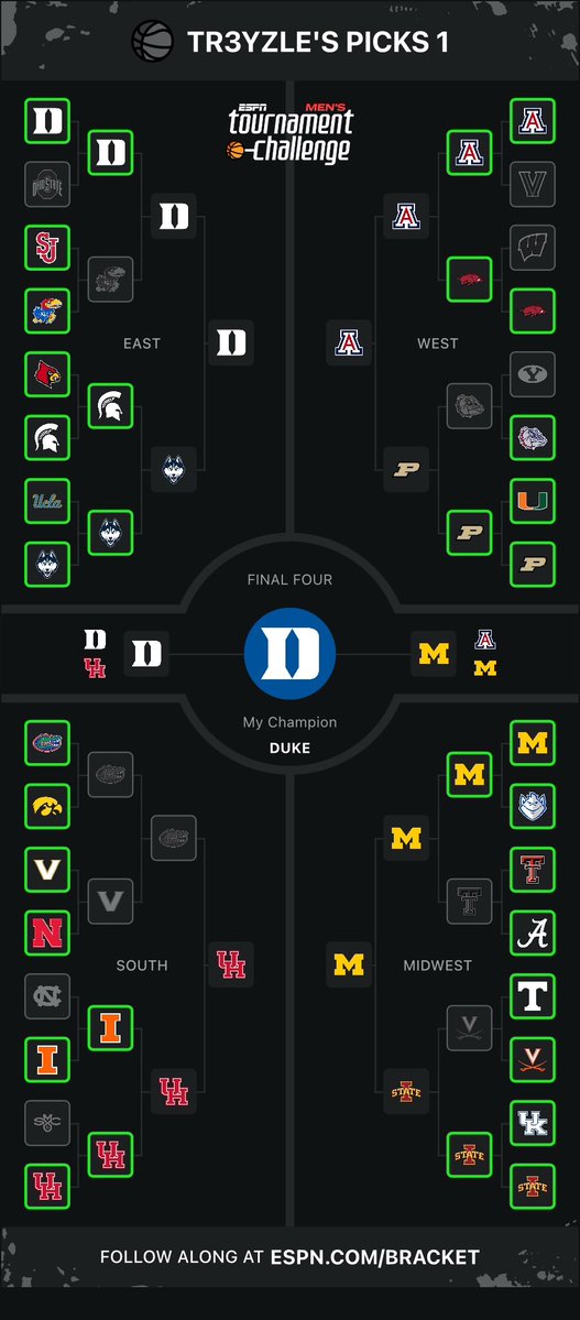Busted my bracket #reeses - via @ESPN Fantasy #forareesessweeps