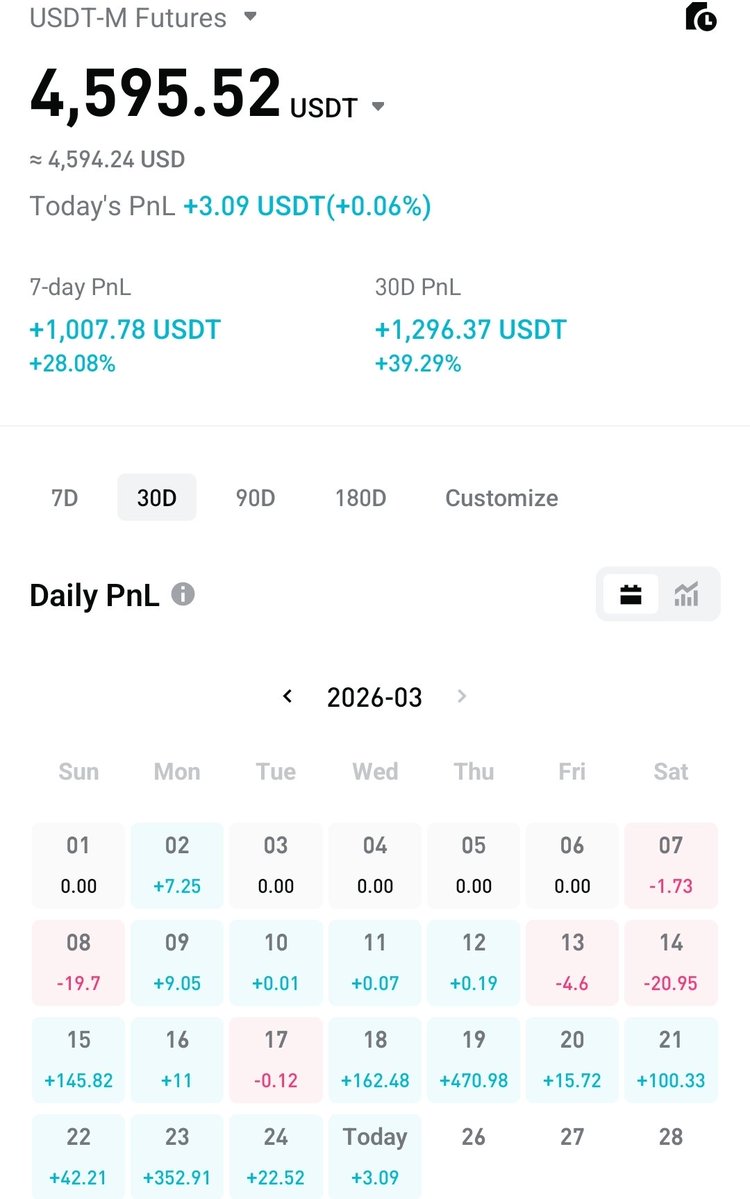 NanoDATA tweet media