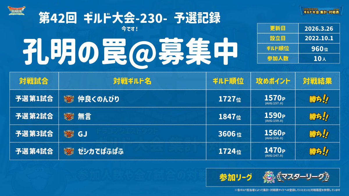 ホソ塩@孔明の罠🔥募集中 tweet media