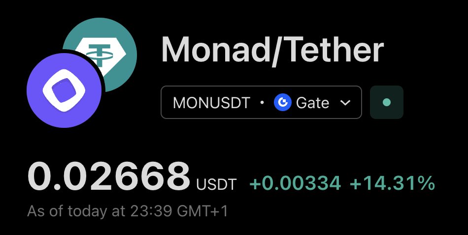 matteodotsui's tweet photo. $MON absolutely ripping and MegaETH fudders + #MonadScam farmers in complete shambles https://t.co/bEp0r9nJzy