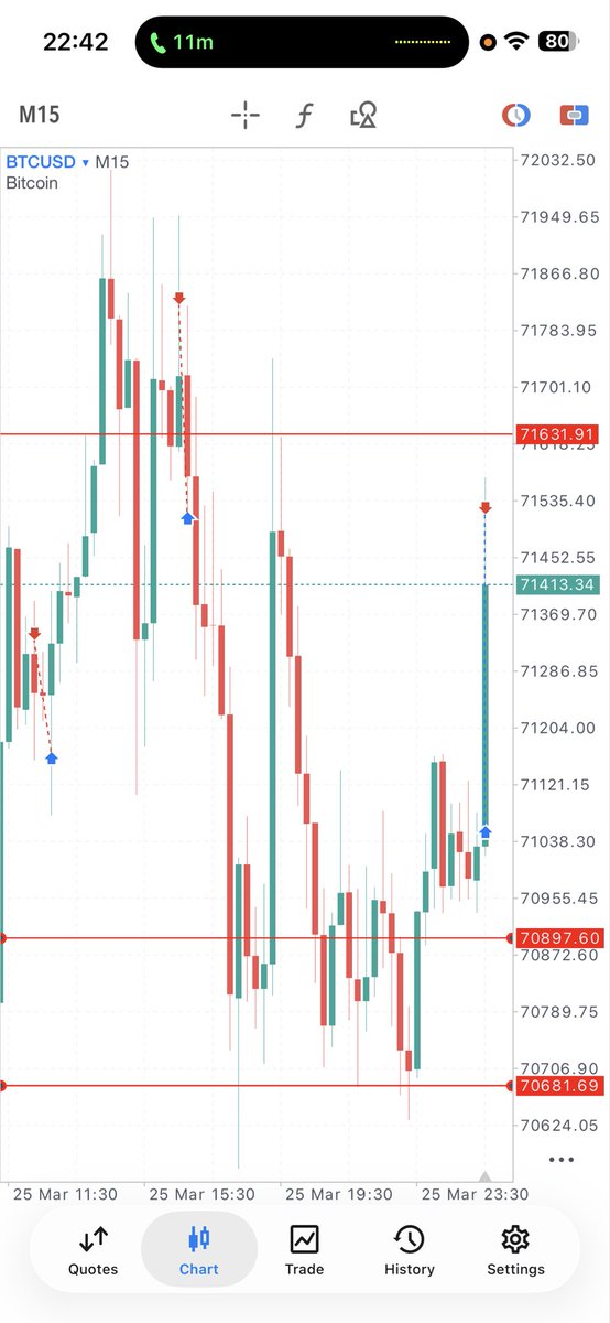 I trade negative RR tweet media