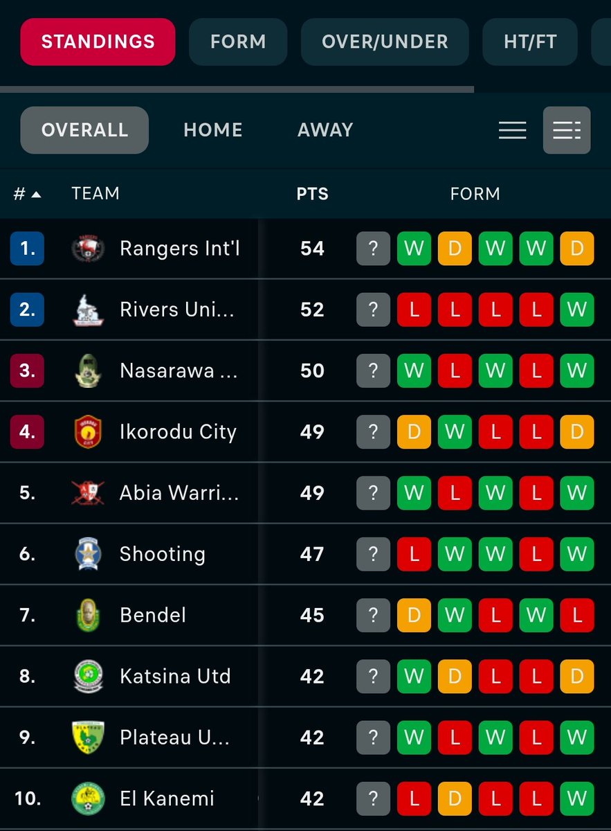 d UGLY oloriebi of UNITED tweet media