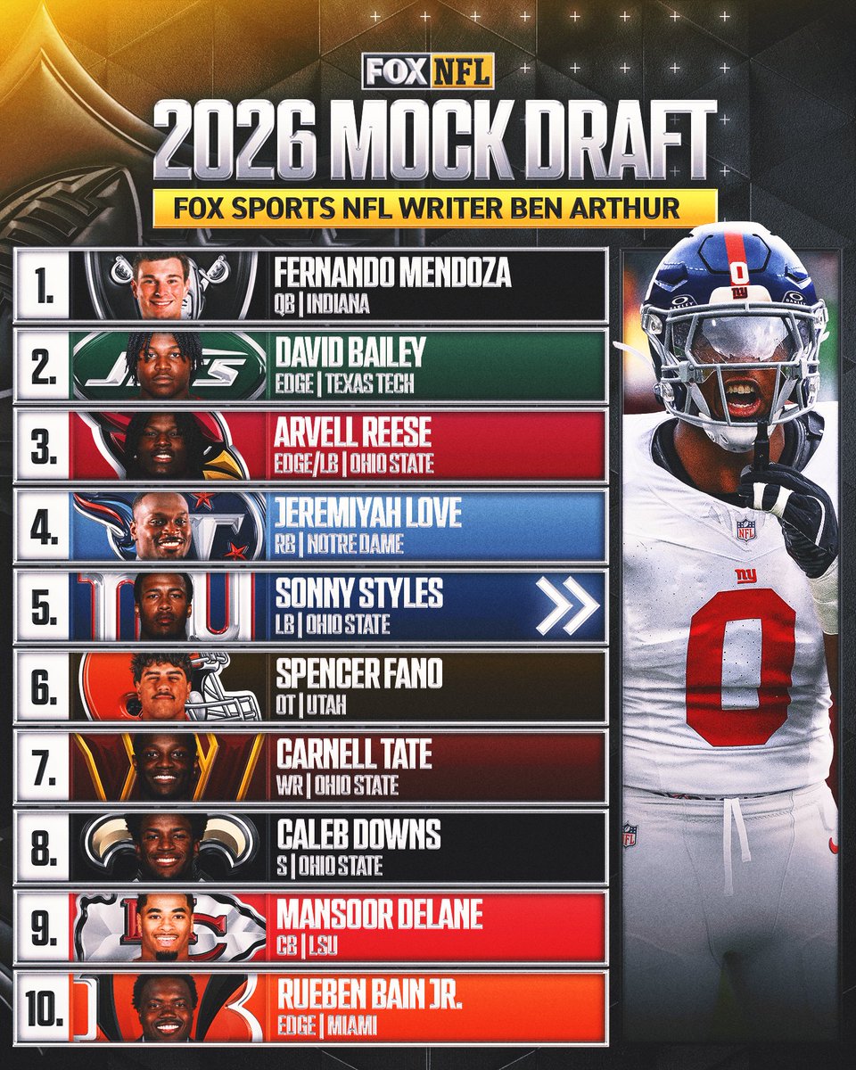 FOX Sports: NFL tweet media