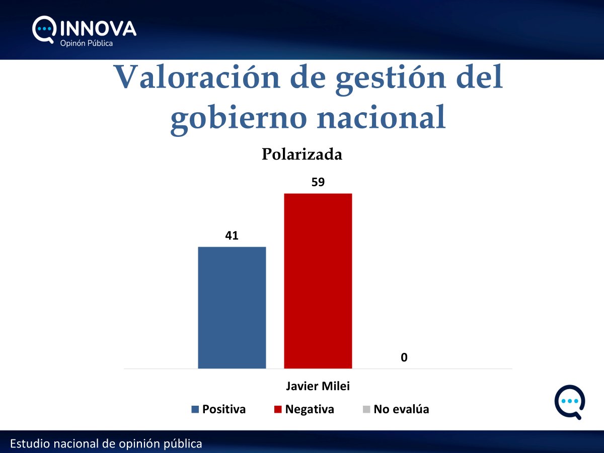 Innova OOPP tweet media