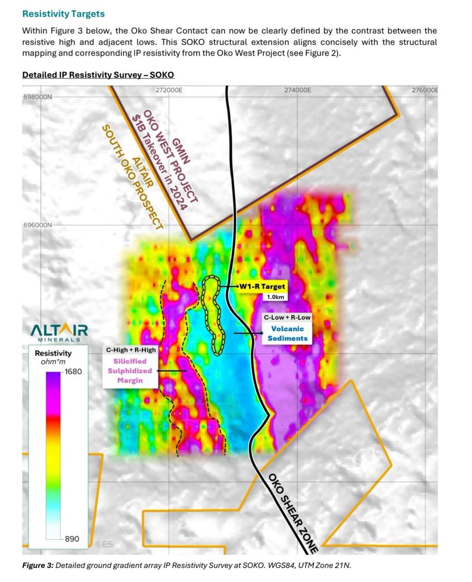 RawMinerals's tweet image. $ALR SOKO Geophysics Define Shear Zone Drill Targets, feels like they may have found "Novo Bollinger" Oko gold  sheer 🤔 

🟢 63km of IP survey lines successfully defines distinct geological units

#SA #Guyana #Tier1 #Gold