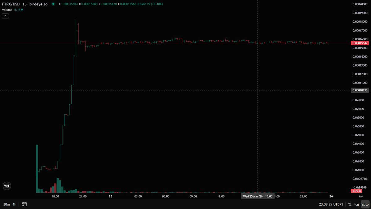 FuturoxAI tweet media