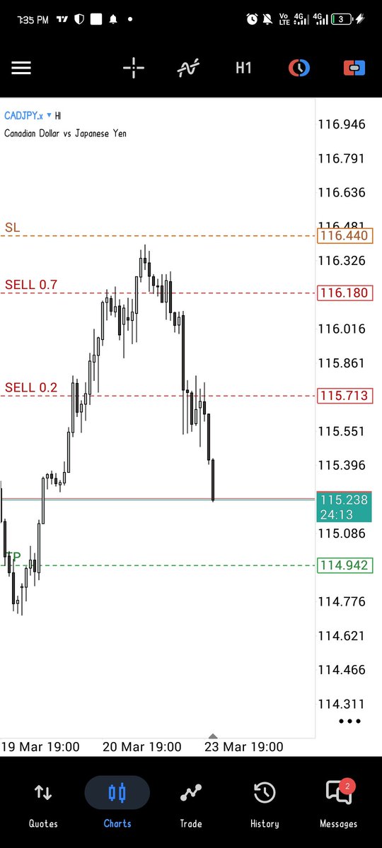 May0wA4's tweet photo. The Candle Always tells the story 🔪💯🤝

CRT trade on CAD/JPY https://t.co/TPUZdnwpa3