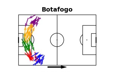 fanta botafoguense campeão da série B 2027 tweet media