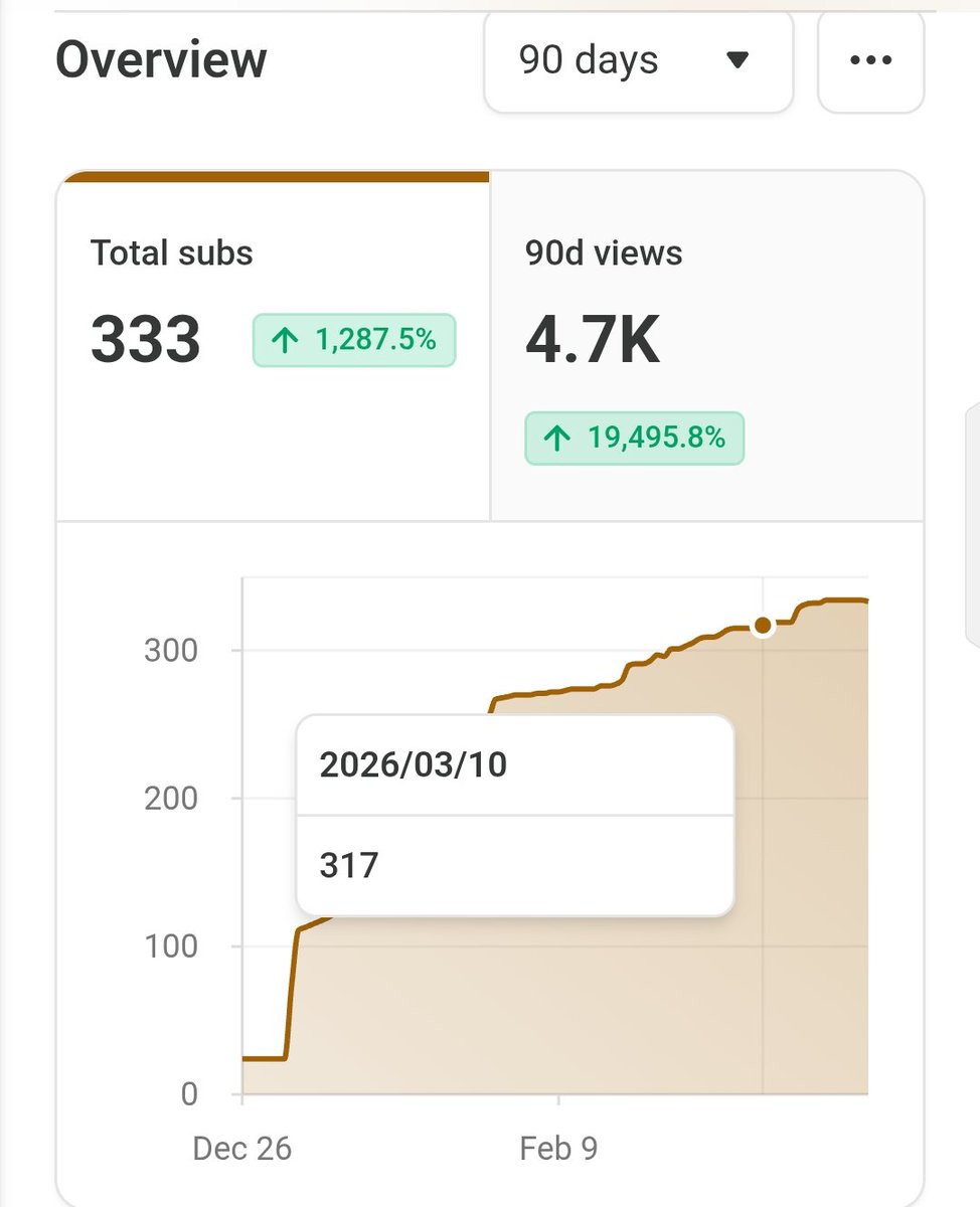 four incredible West African women work on archiving West African queerness on substack if you're looking for something to listen to 

🤭 we chose substack because it is free, easy&amp; accessible. Subscribe here and pay us on Selar👇 for our next season :). 

documentingqueerness.substack.com/publish/home