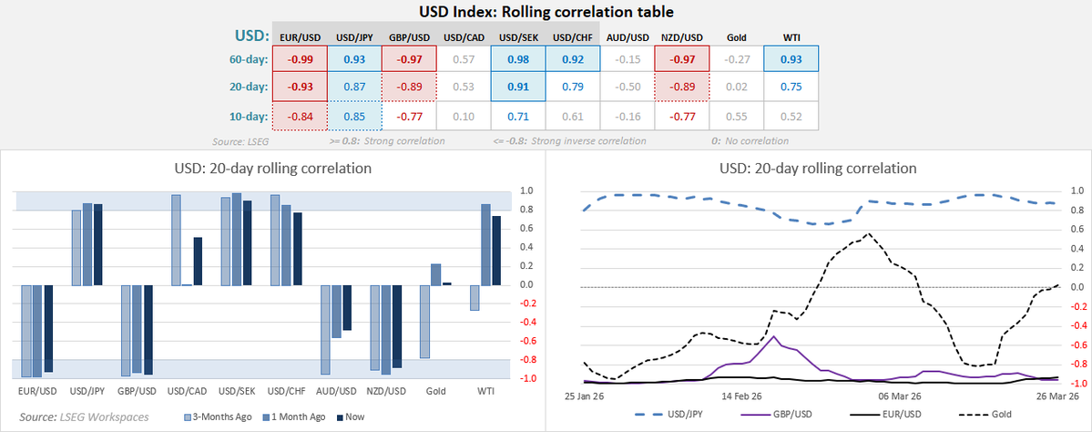US Dollar Outlook: Bulls Resurface, Breakout on the Cards? forex.com/en-us/news-and…