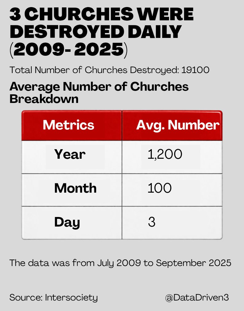 DataDriven tweet media