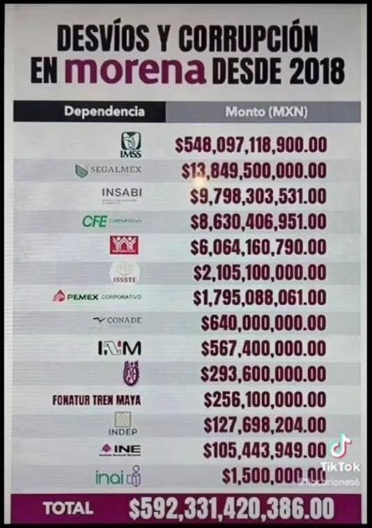 Salvador Macías 🇲🇽🇻🇪🇺🇸 tweet media