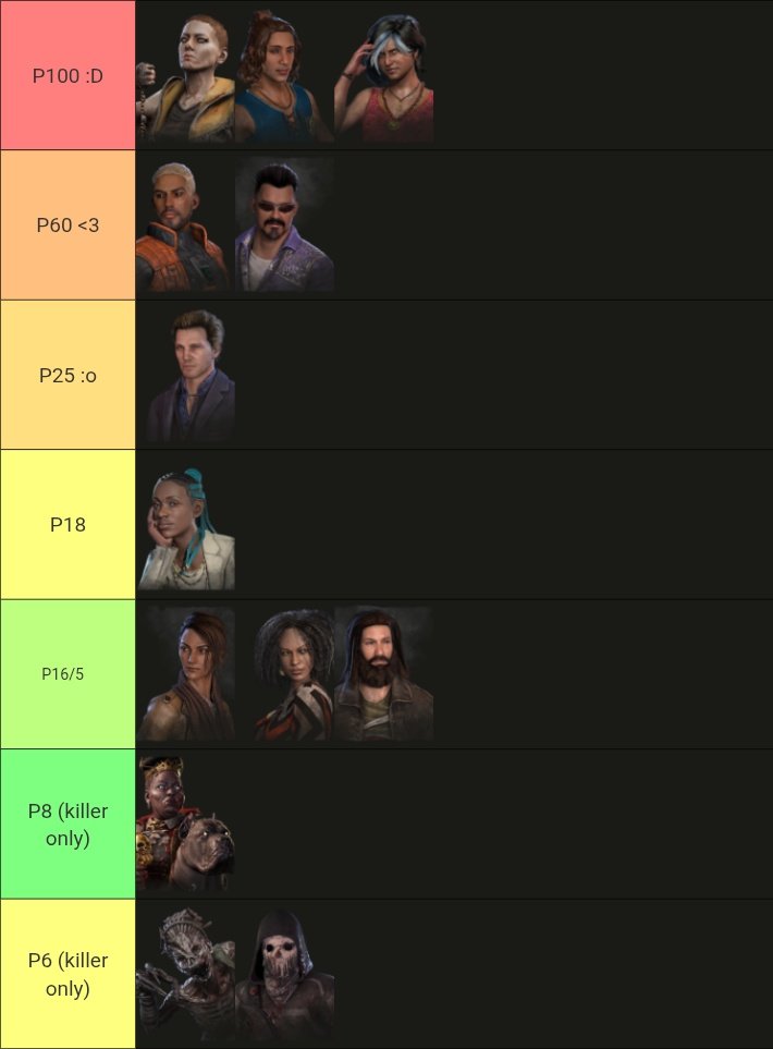 HaddieTh3Baddie's tweet image. Pre-blood moon prestiges &amp;lt;3 

Orela houndy might be the priority to get to p25? 
But might also aim higher idk 
#DeadbyDaylight #bloodmoon
(Yall gotta remind me to do the after pic lmao)