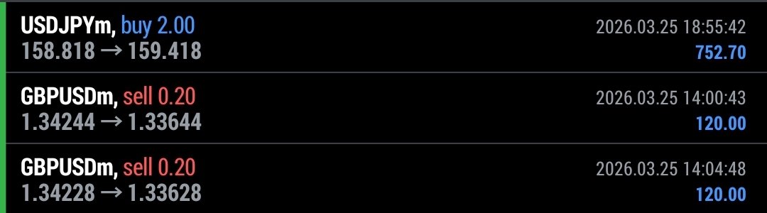 $USDJPY #USDJPY clicked 
$GBPUSD #GBPUSD 😋