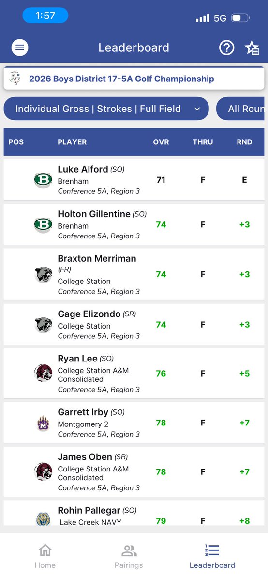 Brenham HS Athletics tweet media