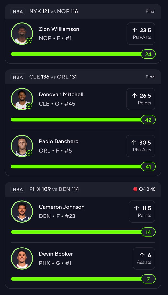 vanejames001's tweet image. BANGGGG CASH IT💣

HUGE 5-0 SWEEP🧹🧹🧹 

✅Zion Williamson Over 23.5 Pts+Asts
✅Donovan Mitchell Over 26.5 Points
✅Paolo Banchero Over 30.5 Pts+Asts
✅Cameron Johnson Over 11.5 Points
✅Devin Booker Over 6

“Last chance to join before odds lock 🔒👉🏽t.me/ParlayBaePlays