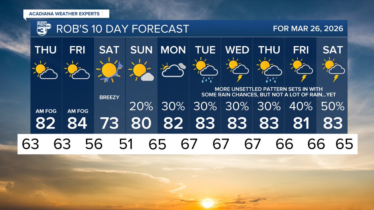 Rob Perillo tweet media