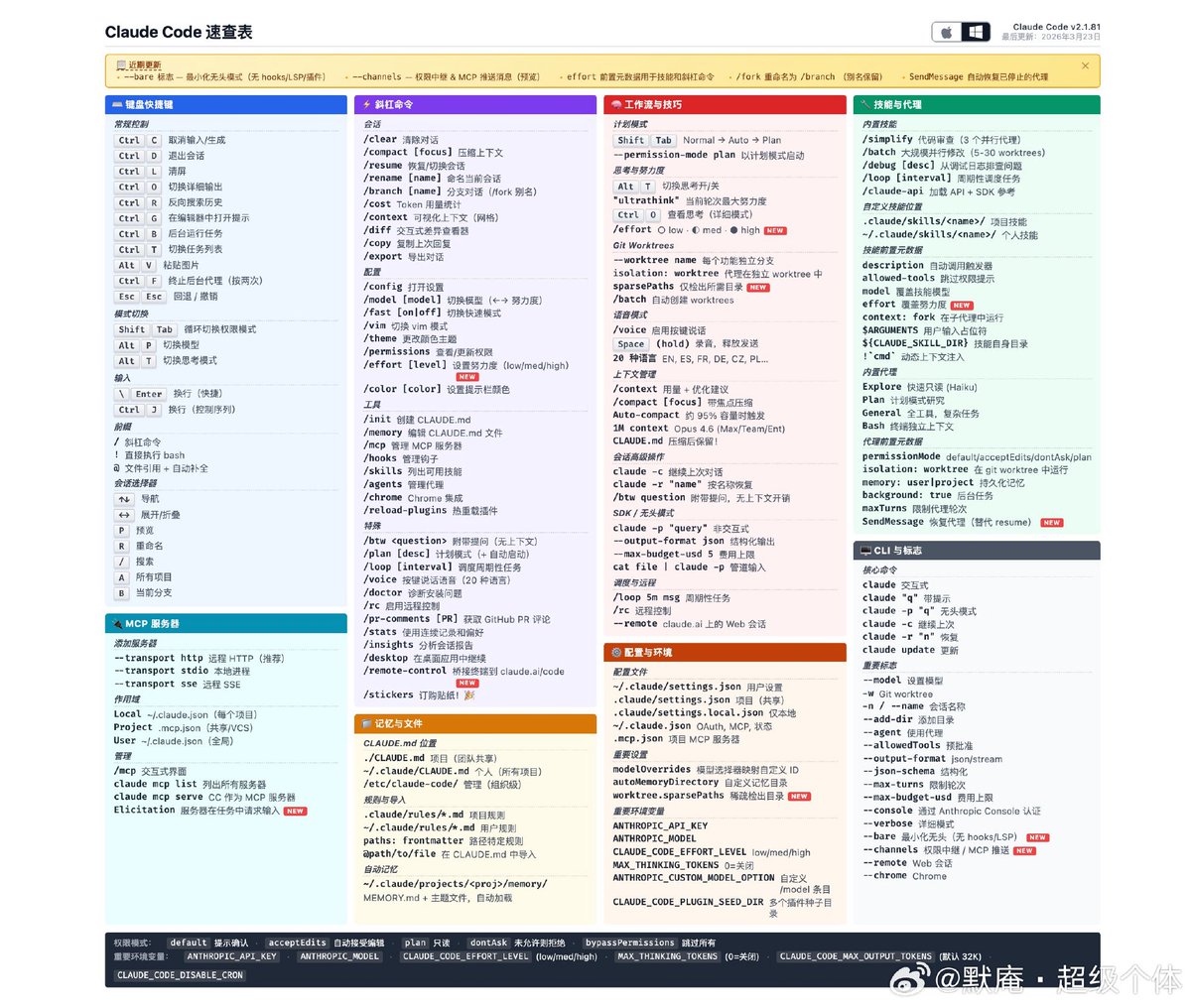 Ai 妈呀 tweet media