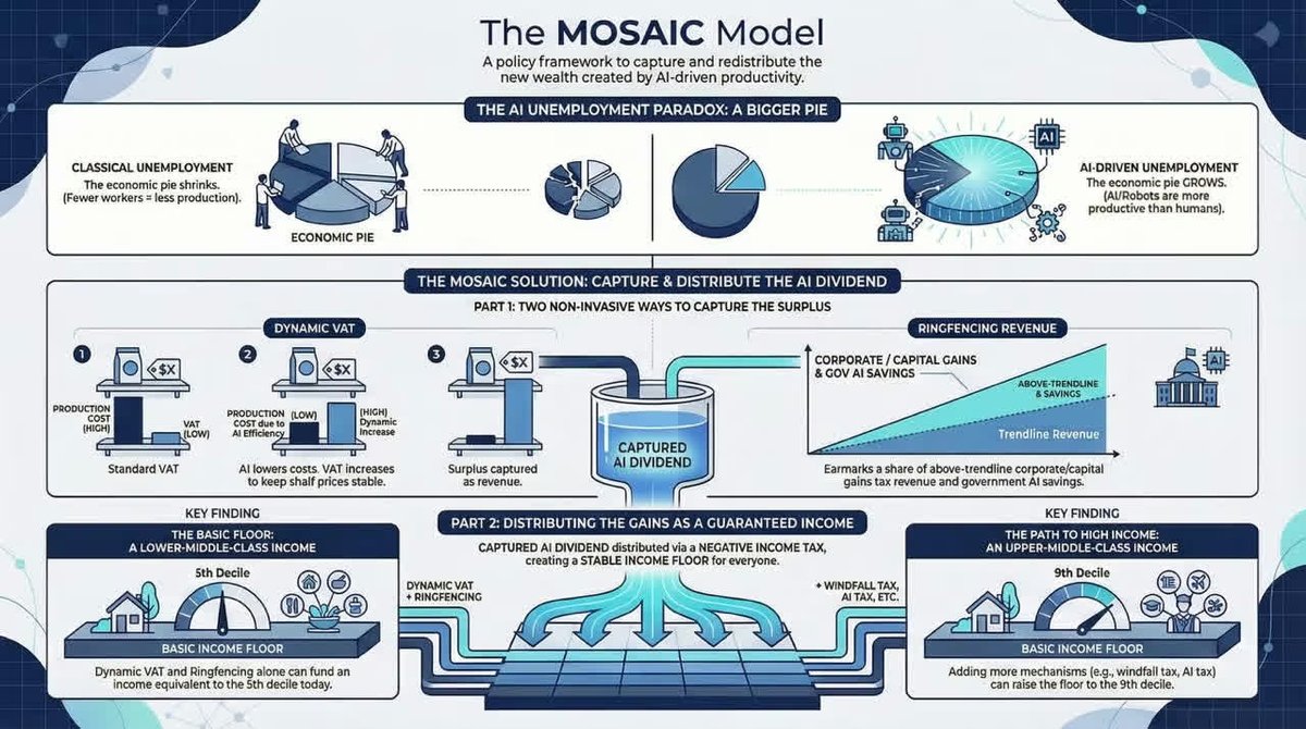 UBI Works 🇨🇦 tweet media