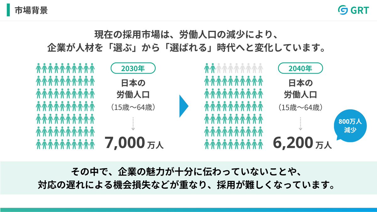suzu_hkr's tweet image. 【#Canva 無料テンプレート公開】

今回、構成・構図にガッツリこだわって #営業資料 を作りました！

それっぽいテンプレじゃなく、架空の人材会社を題材に「本気で伝わる・動かす」資料に仕上げました💪

#提案資料 作成時にすぐ使える構成を詰め込んだので、ぜひご活用ください✨

▼リンクはリプへ