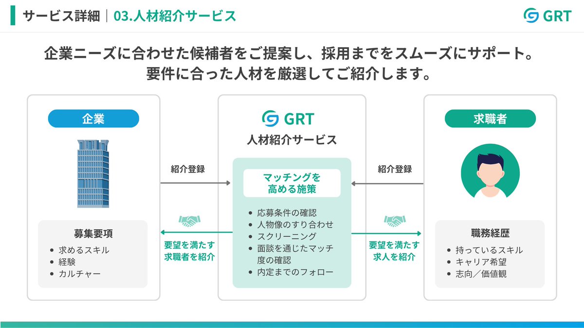 suzu_hkr's tweet image. 【#Canva 無料テンプレート公開】

今回、構成・構図にガッツリこだわって #営業資料 を作りました！

それっぽいテンプレじゃなく、架空の人材会社を題材に「本気で伝わる・動かす」資料に仕上げました💪

#提案資料 作成時にすぐ使える構成を詰め込んだので、ぜひご活用ください✨

▼リンクはリプへ